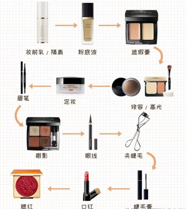初学者学化妆要买哪些东西，初学者学化妆步骤指南