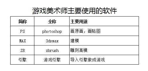 游戏原画师需要学什么专业？大学到报班建议都在这！