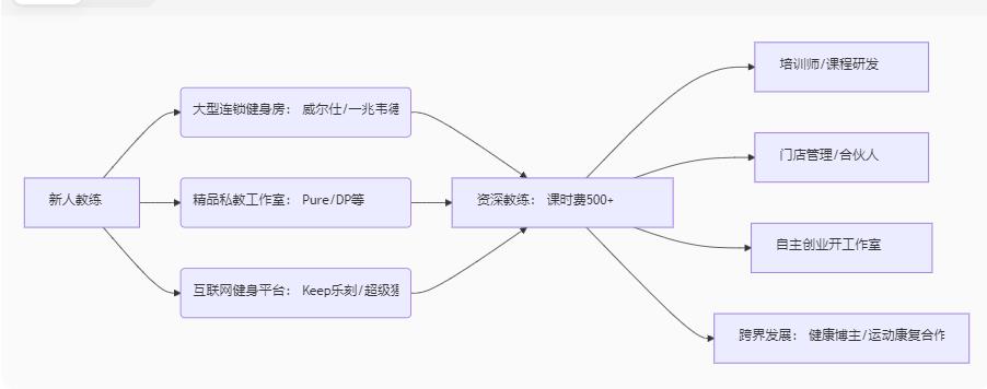 上海做健身教练怎么样？真实前景、收入与挑战全透视