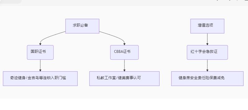 成都健身培训机构排名哪家好？警惕“川渝包就业”骗局