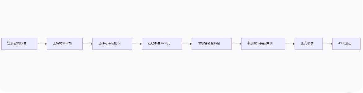 国职健身教练证书报考终极指南：官网入口/避坑攻略/备考资源全整合