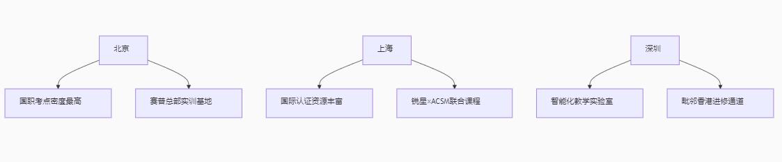 健身培训学校都有哪些？10大机构避坑指南+政府补贴申请攻略