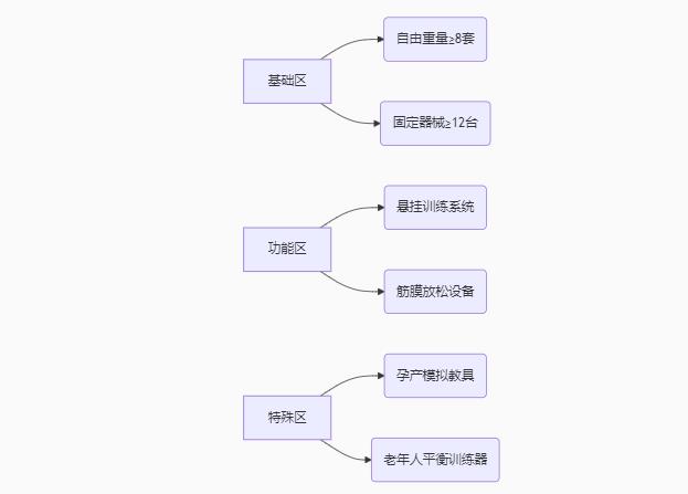 健身培训机构需要什么资质？新政解析：五类证书缺一不可！